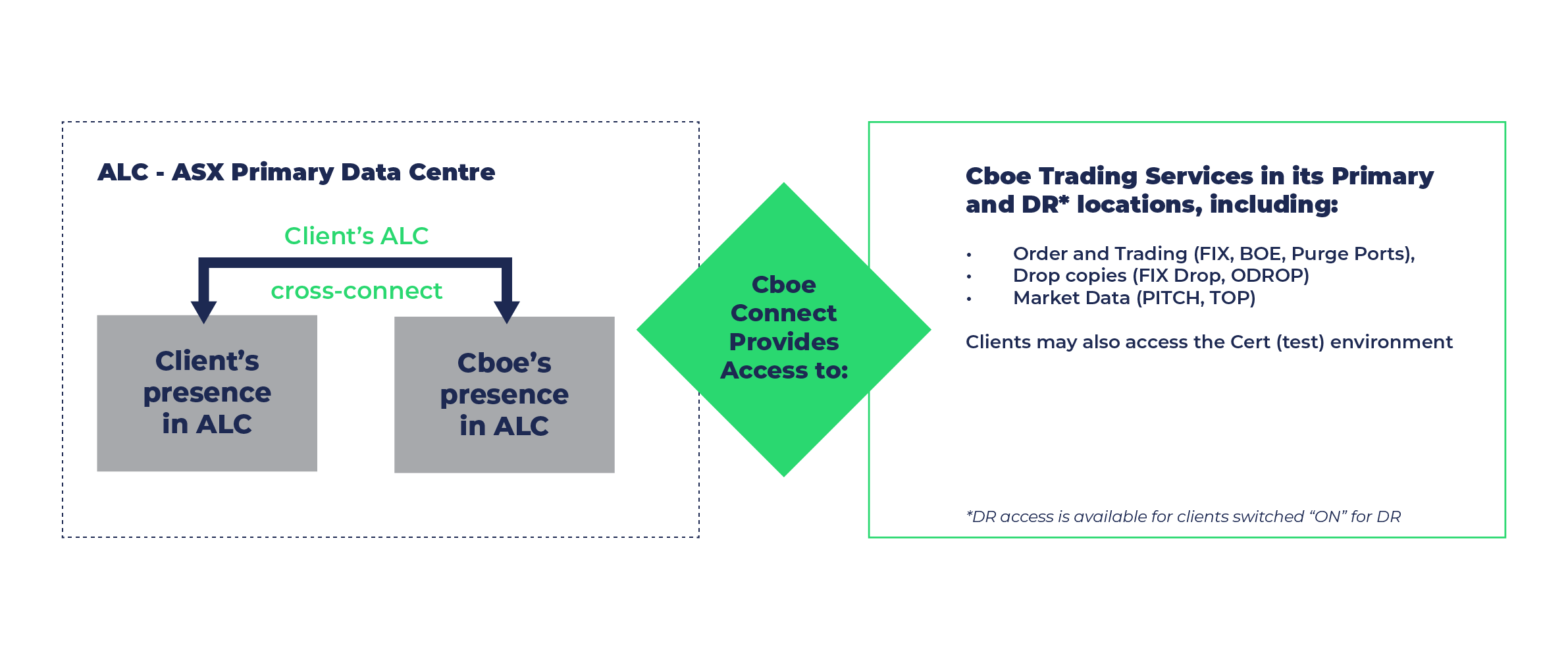 Cboe Connect Australia Infographic