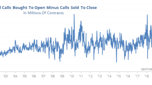 Inside Volatility Trading: In like a Lion….or Bulls on Parade