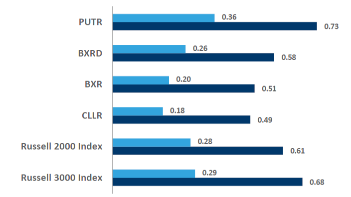 New Wilshire Paper Uncovers Where to Find Enhanced Risk-Adjusted Returns