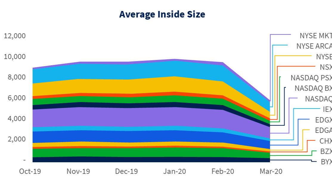 Cboe Equities Update: April 16, 2020