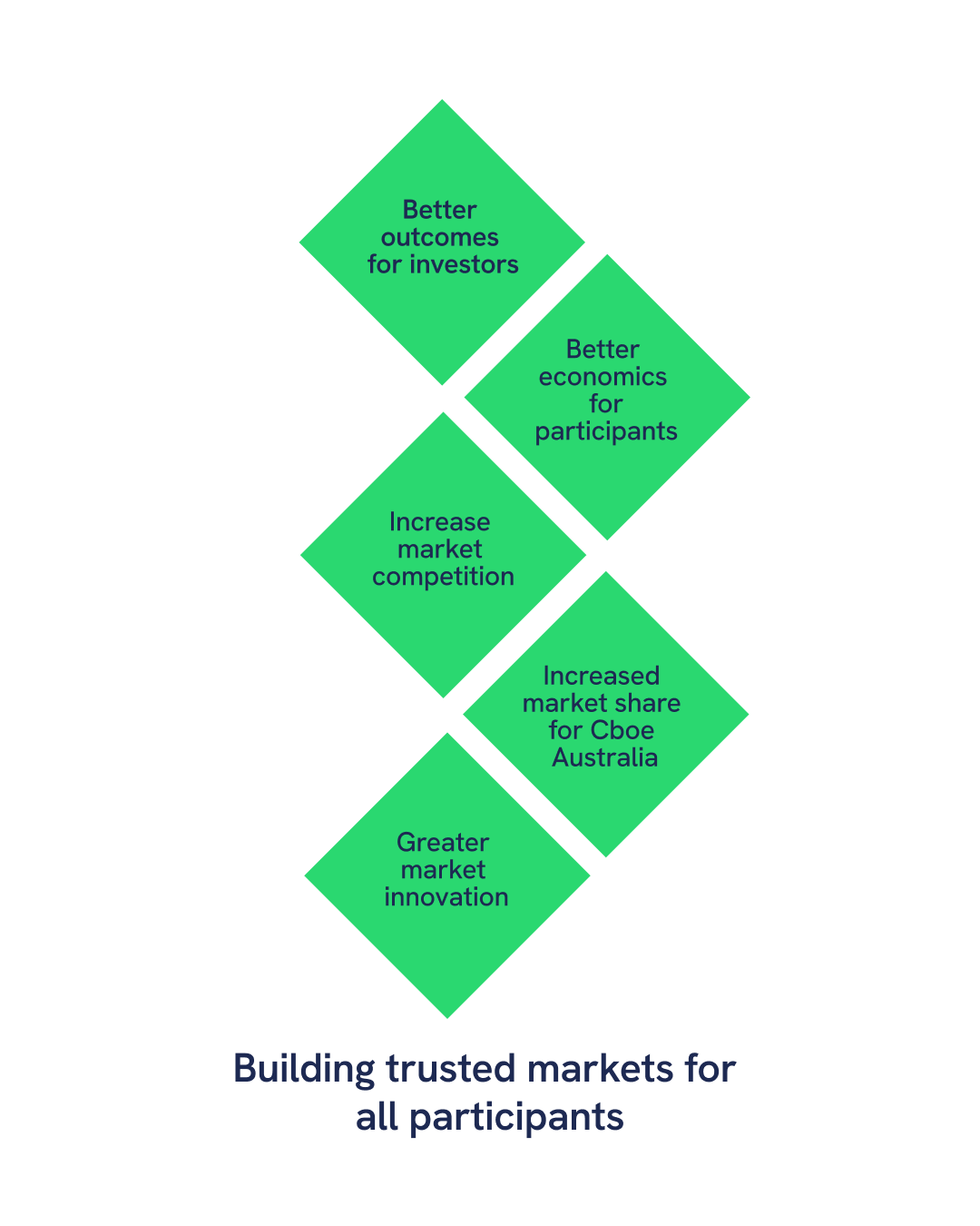 Cboe AU 2025 Roadmap Overview