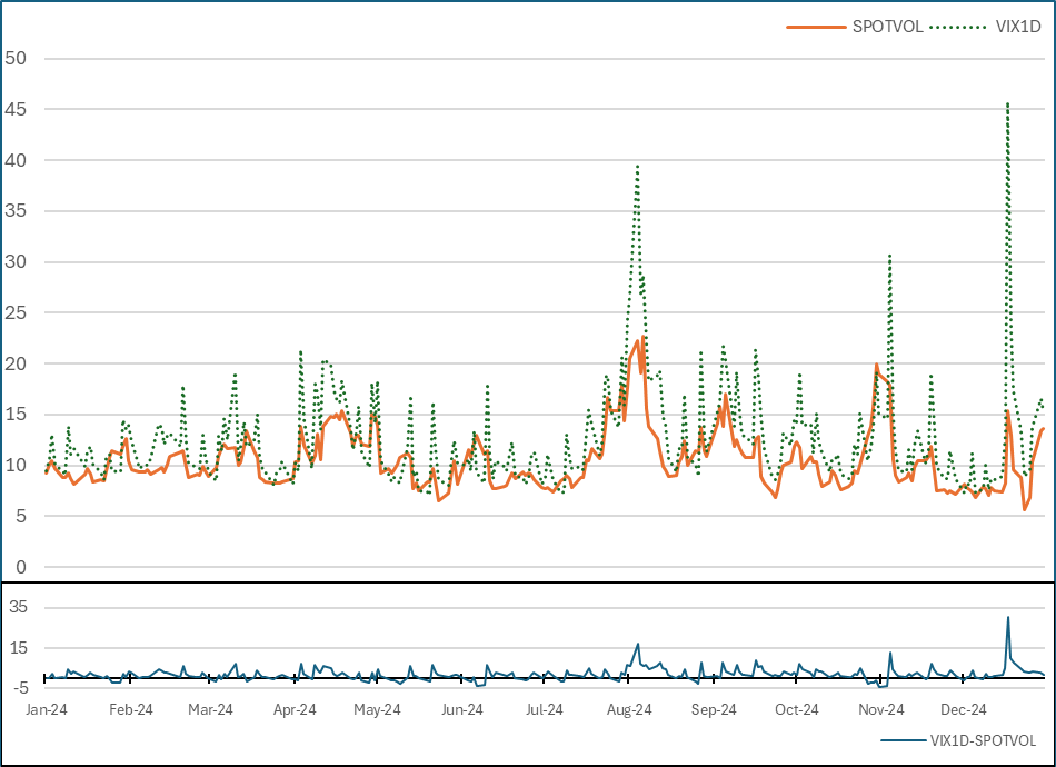 Comp_VIX_Index_Dispersion_Index_2